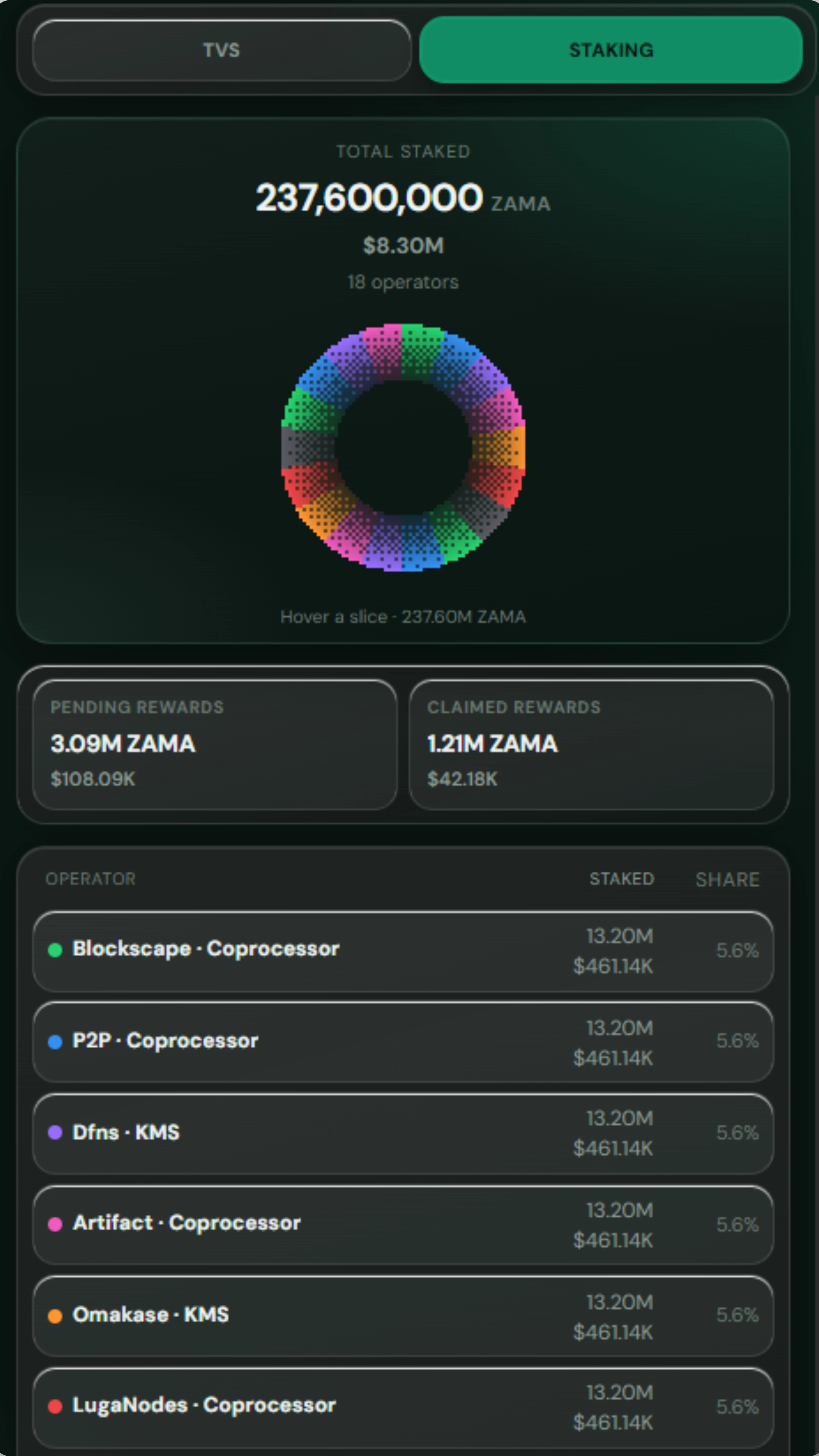 zWallet TVS and staking